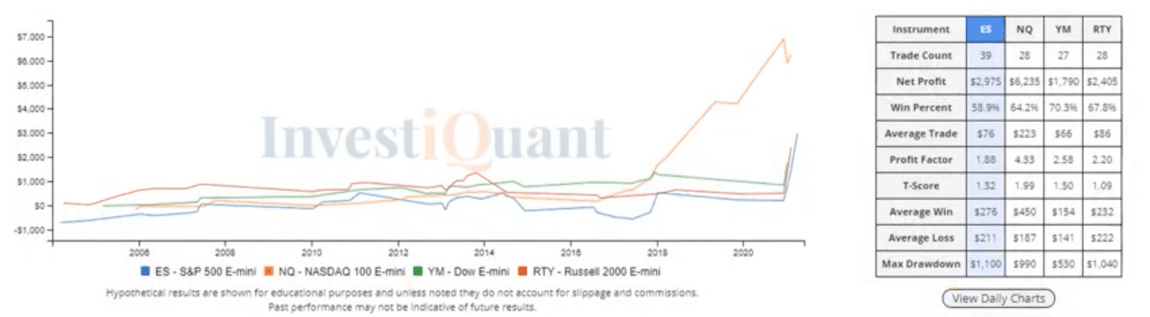 What will be the NFP Report impact?